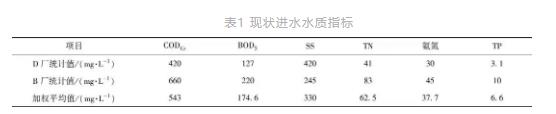 超詳解！多點進水多級AO工藝在寒冷地區(qū)大型污水處理廠的應(yīng)用